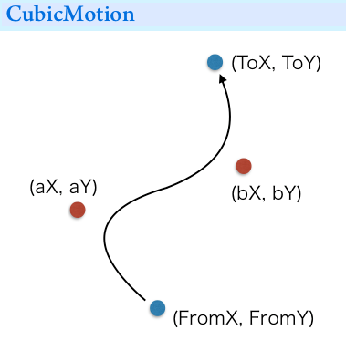 cubic_motion.png